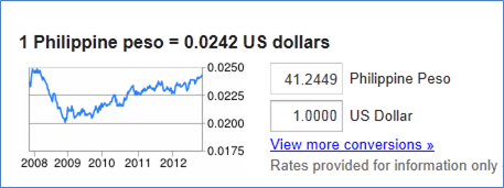 foreign exchange rates philippine peso to us dollar